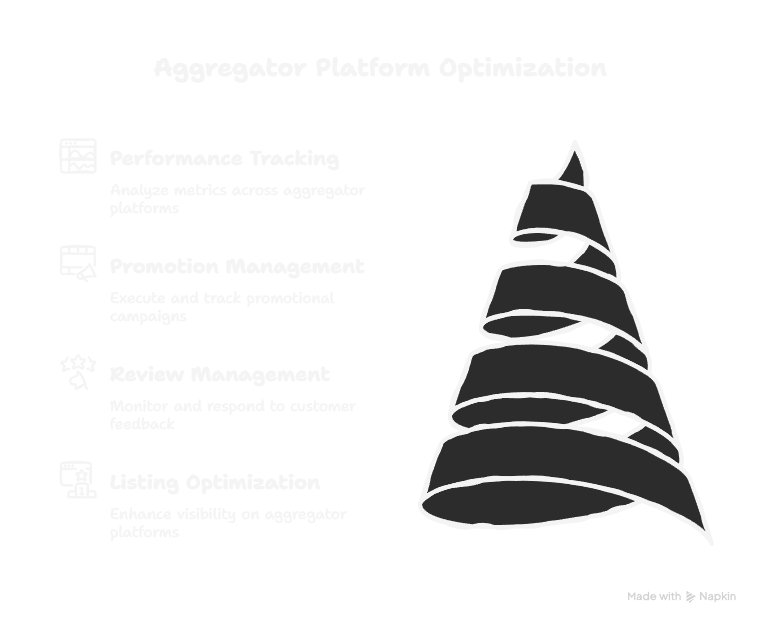 CRM Analytics Dashboard